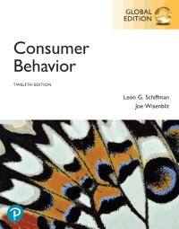 Image of Consumer Behavior