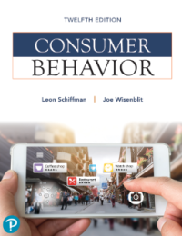 Image of Consumer Behavior